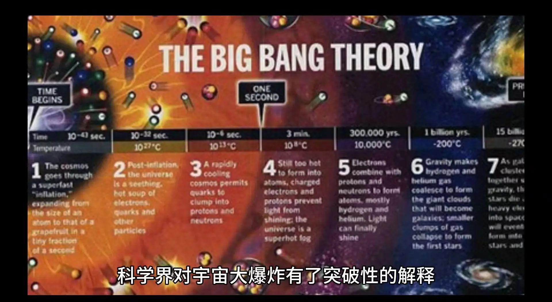 宇宙大爆炸真的创造了时间和空间吗？
