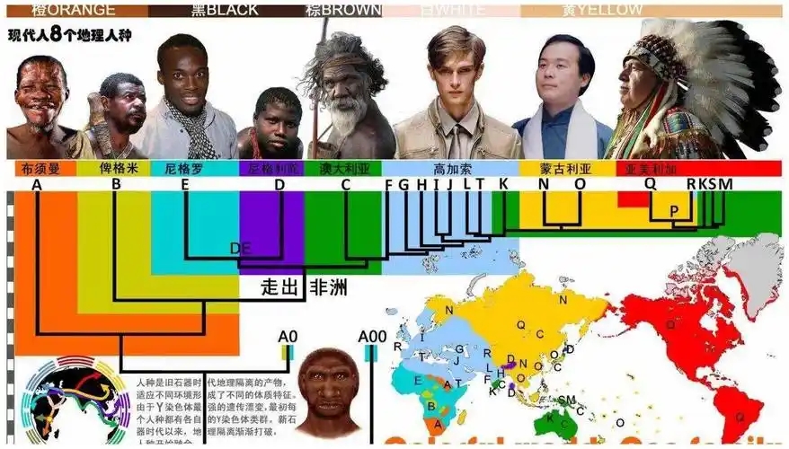 人类为啥没有生殖隔离 生殖隔离的本质是什么