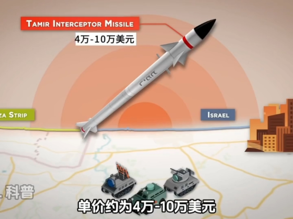 如何评价抵挡火箭雨的以色列“铁穹”反火箭系统实战效...