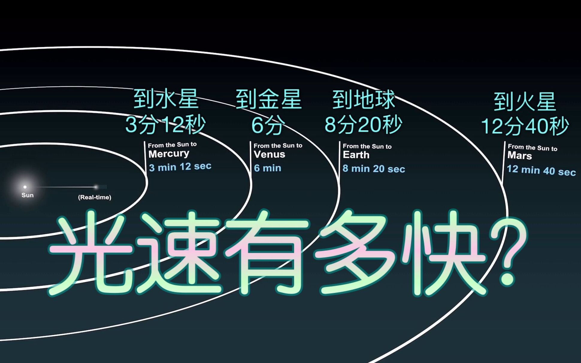 光速最快，那最慢的速度是什么？能有多慢？...