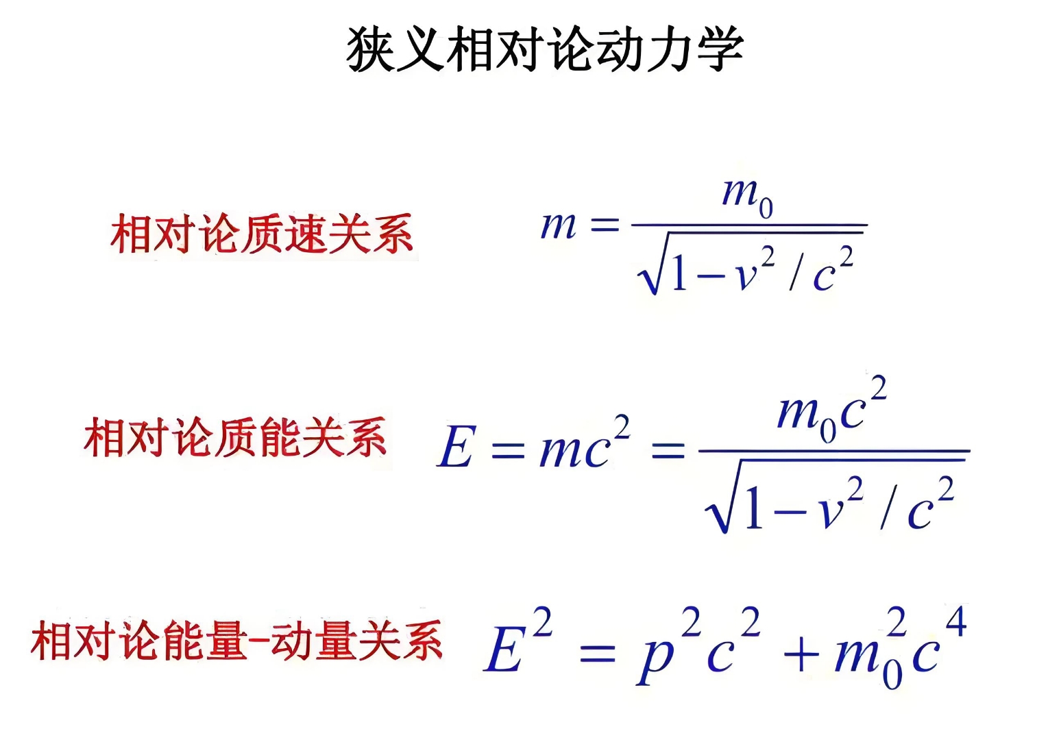 弦理论解决矛盾 量子力学相对论统一