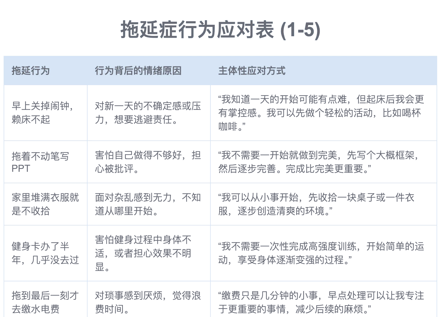 如何改善你的拖延症 ？...