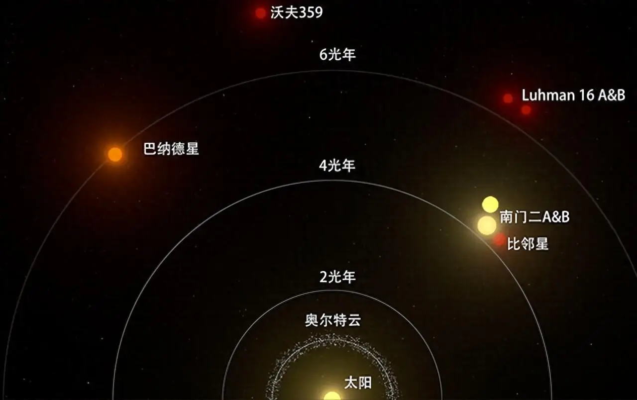 4光年外的“三体”星球真的存在生命吗？人类该如何应对？