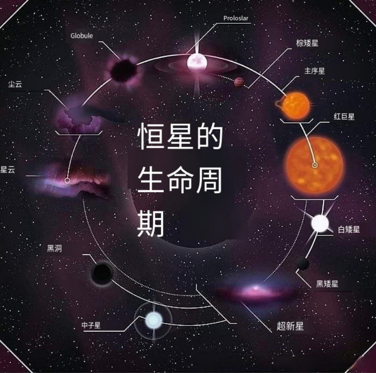 宇宙诞生前有恒星吗？我们为什么看不到宇宙第一代恒星？