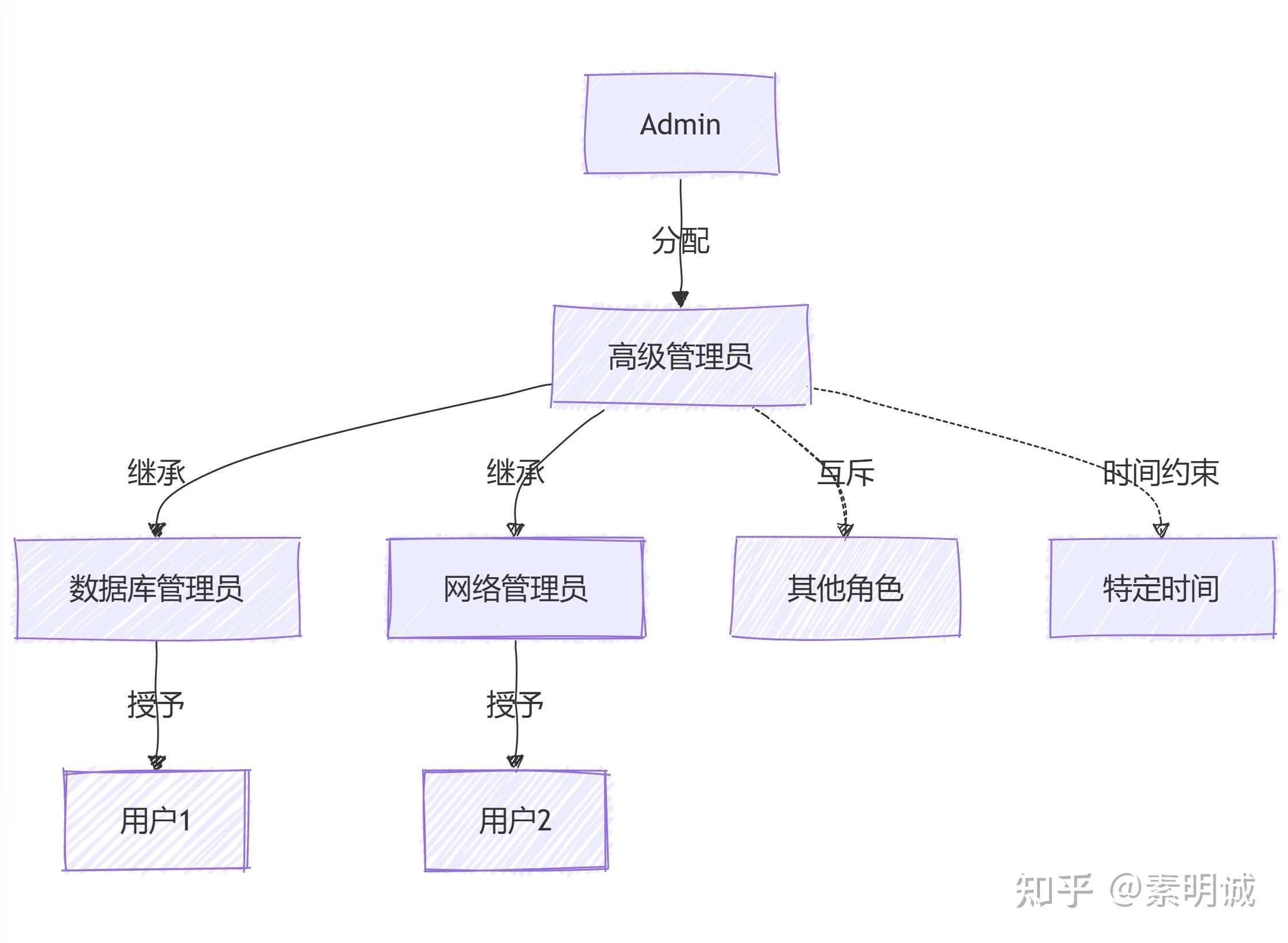 什么是快速无线电爆发？它是如何产生的？...