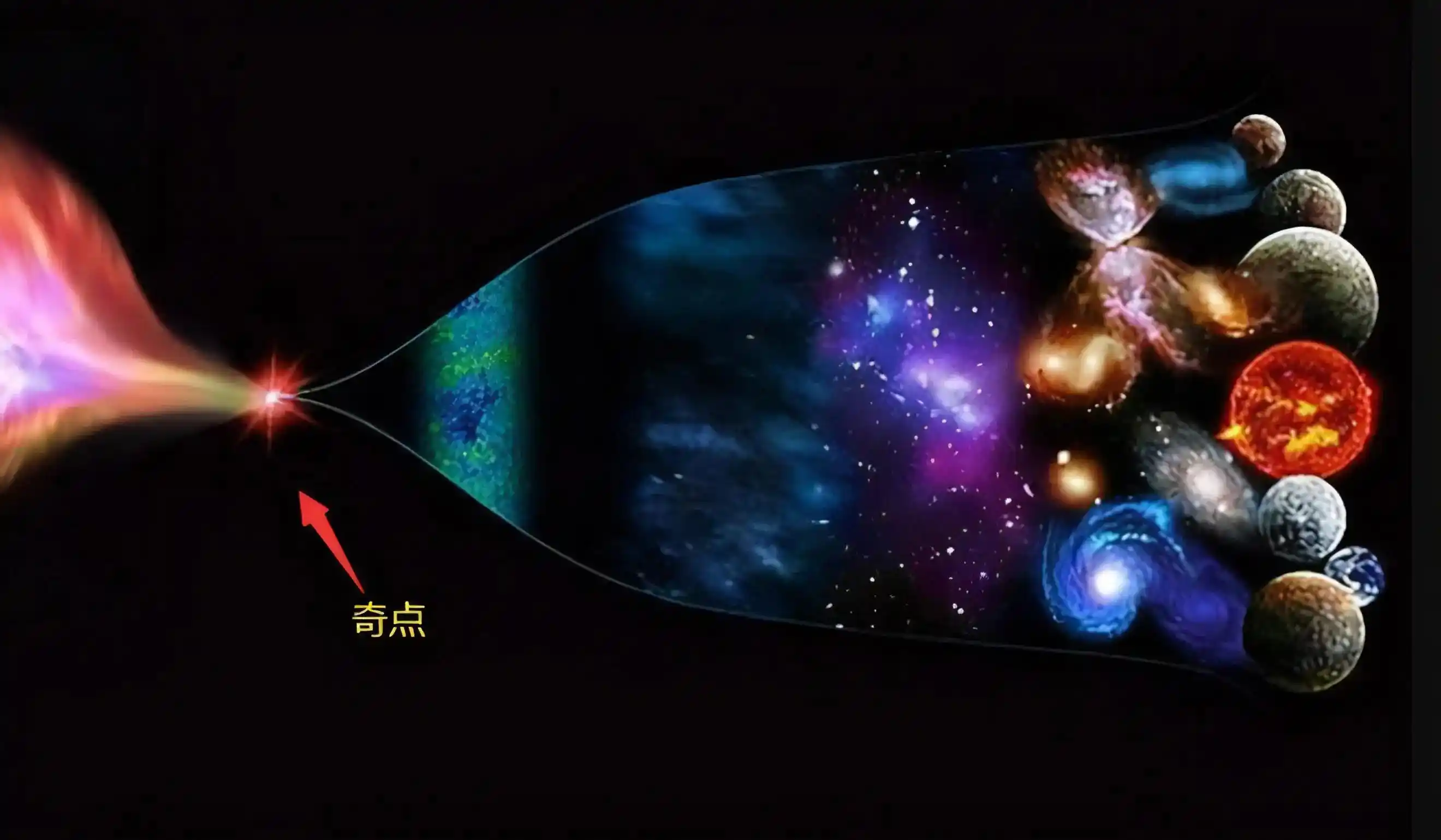 宇宙起源方式要改写？诺奖得主彭罗斯：宇宙在循环并找...