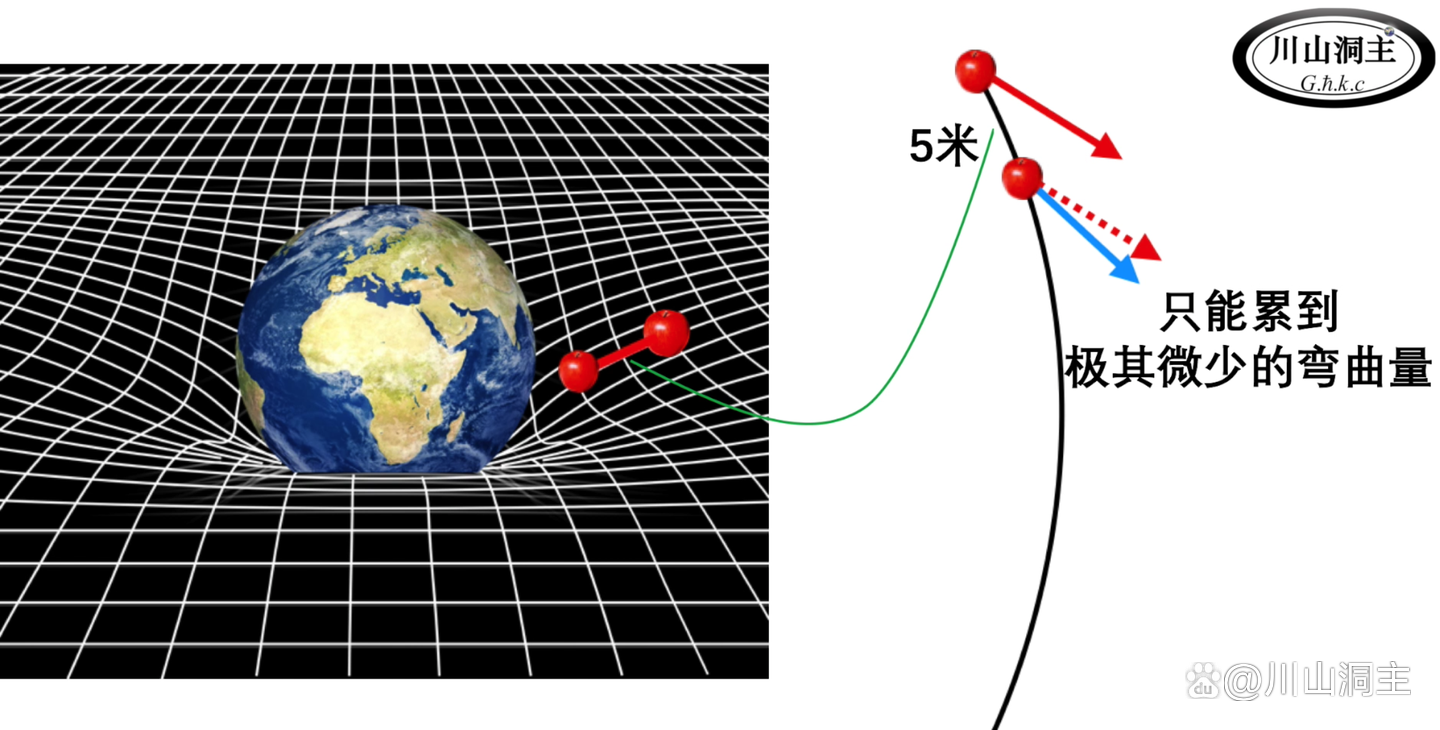 为什么引力会导致空间弯曲？这些你一定要知道！