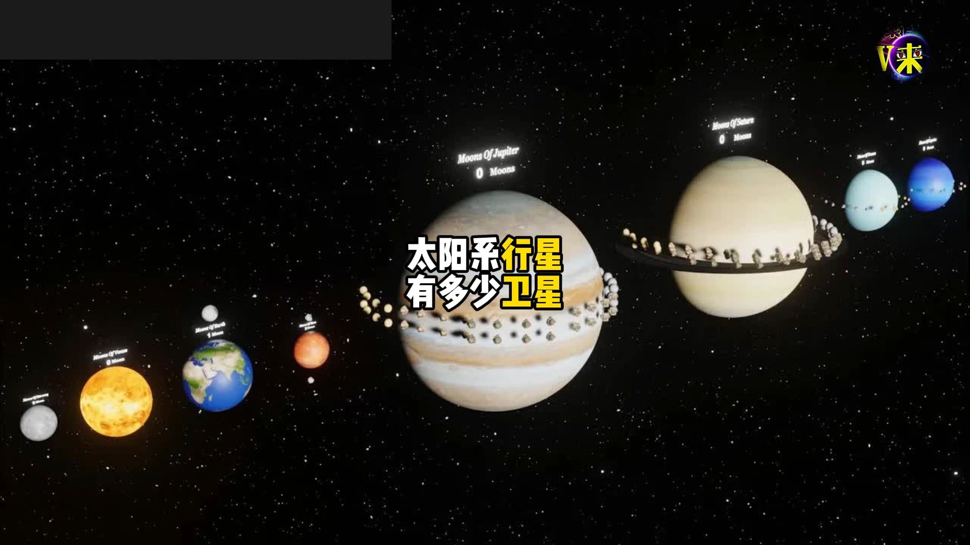 太阳系中有多少颗卫星？哪些行星拥有它们？