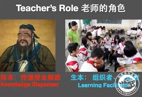 中西家庭的“ 教育差 ”在哪里?...