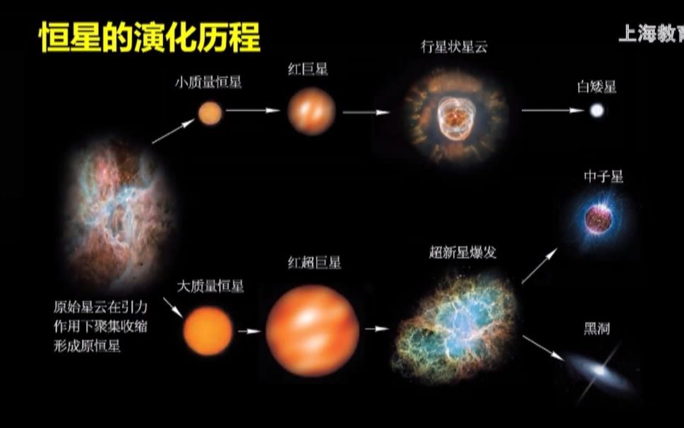 恒星死亡后，环绕它的行星和宇宙会发生什么惊人变化？
