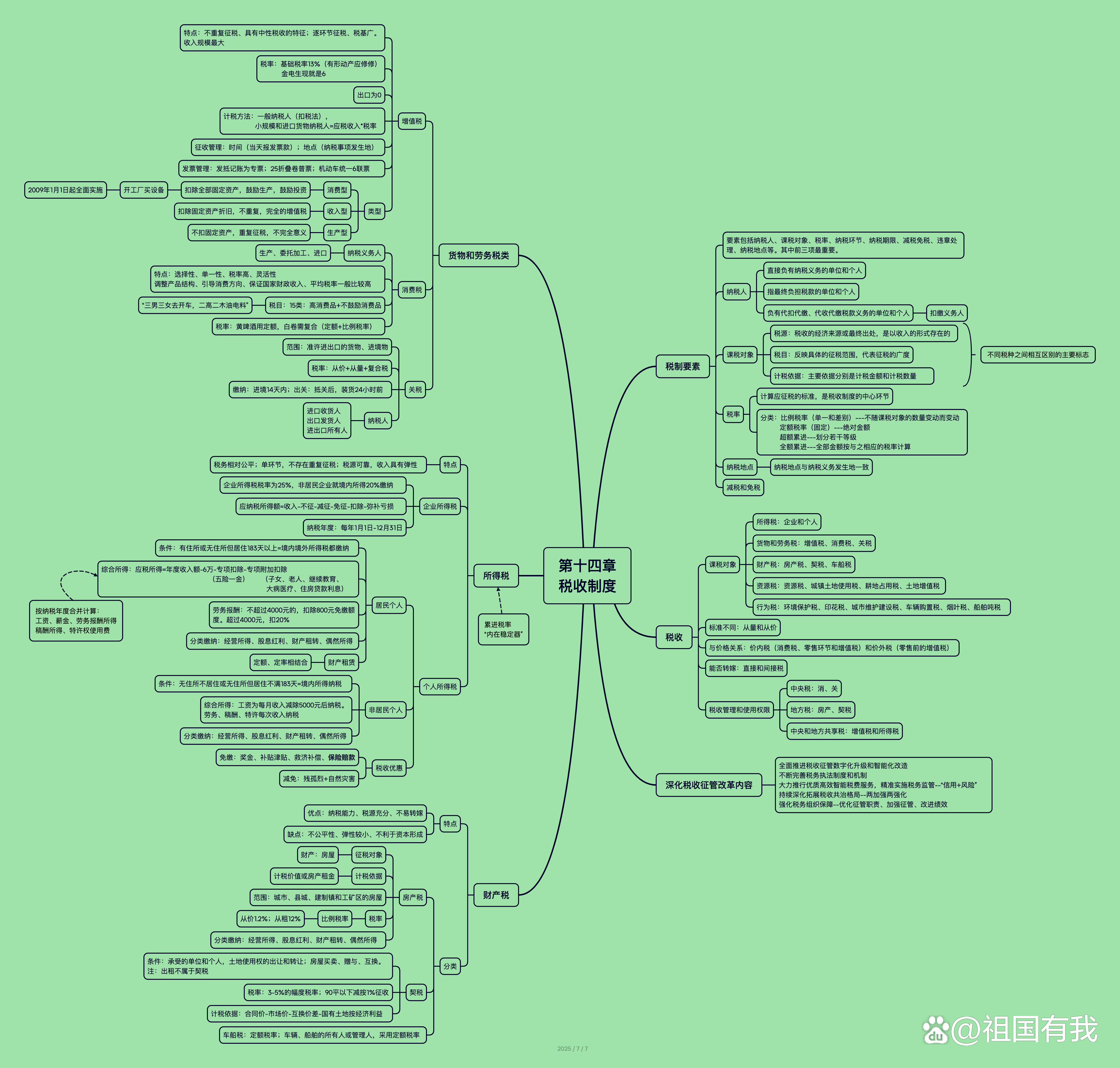 中国古代推出了的税收制度都有何不同？...