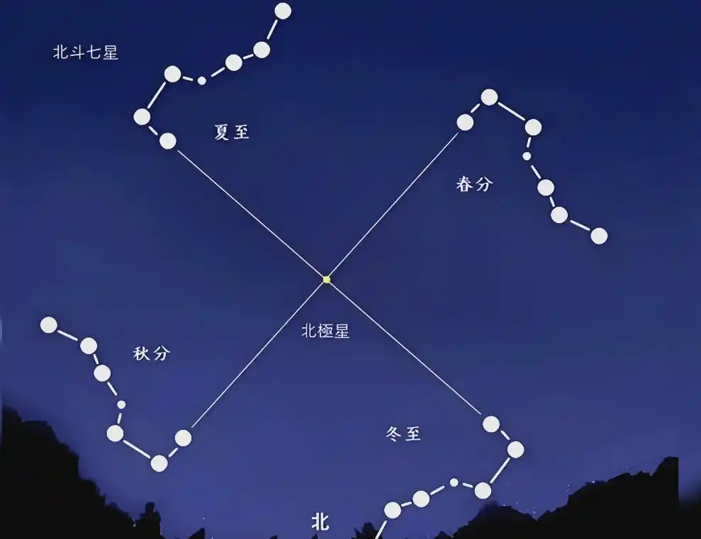 北斗七星到底是哪七颗？它们离我们有多远？
