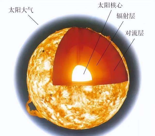 太阳系是个“牢笼”？旅行者180亿公里外，遇到4万...