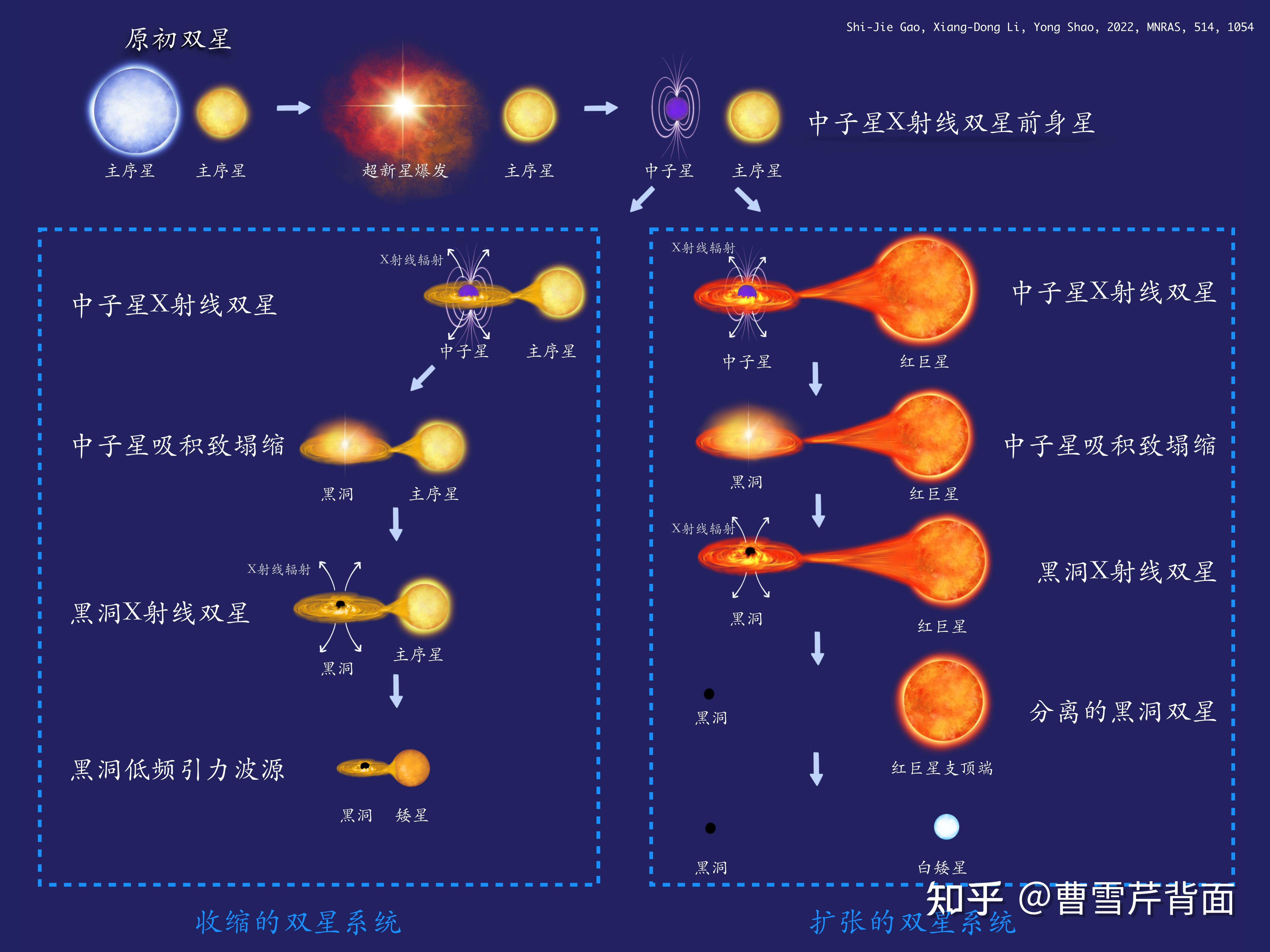 一颗恒星正在靠近太阳系？科学家：或将140万年后到...