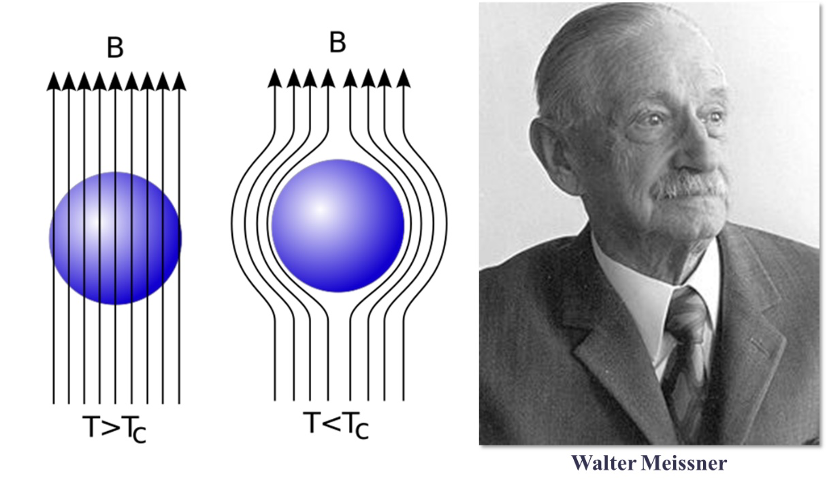 超导体是什么，为什么实现室温超导体这么难？...