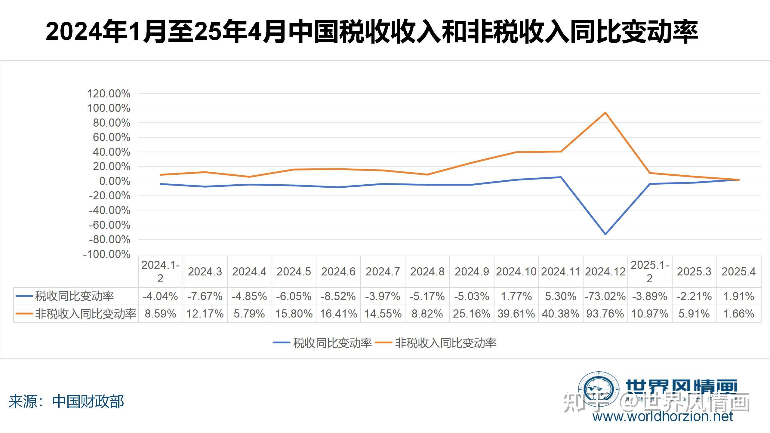 今年的宇宙和去年相比，有哪些变化？...
