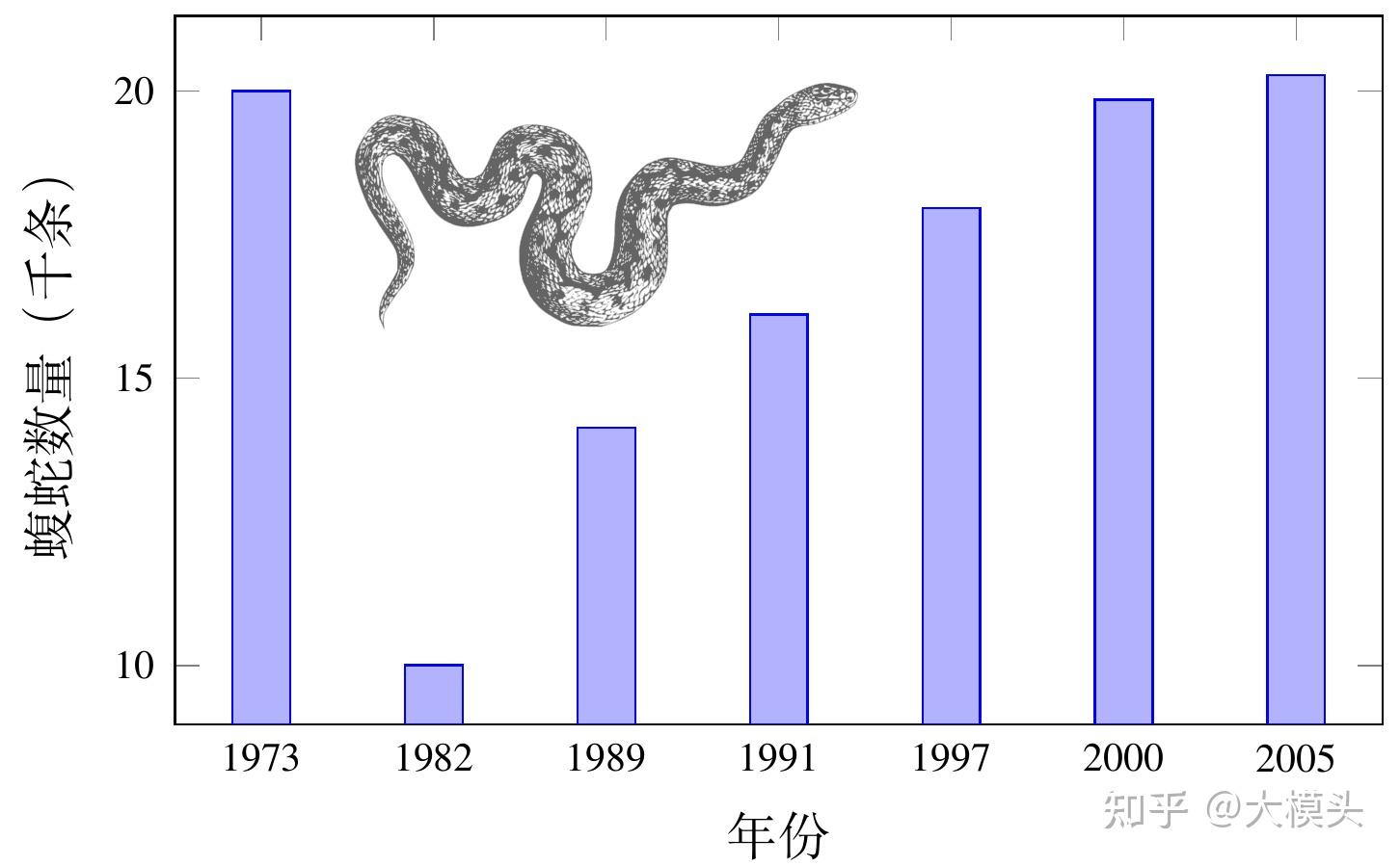 大连蛇岛为什么会有千万条毒蛇？它们到底从哪来的？
