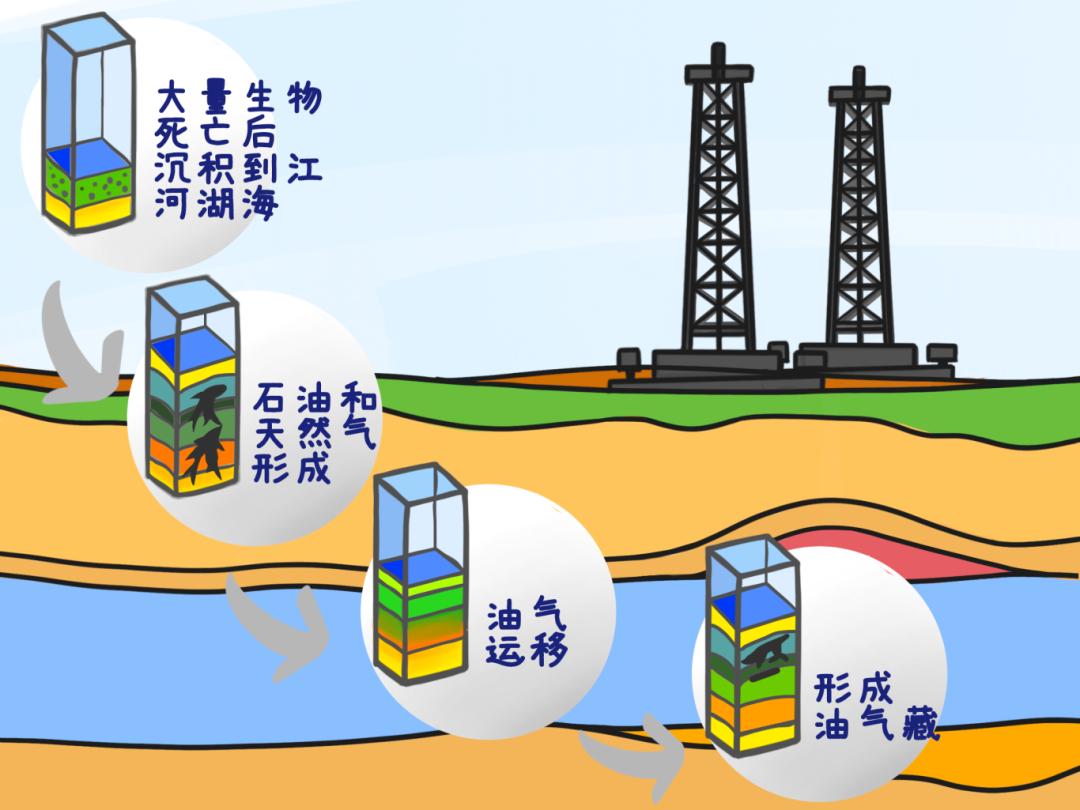 “石油树”真的能帮我们解决能源危机吗？特斯拉和李四光又有什么惊人发现？