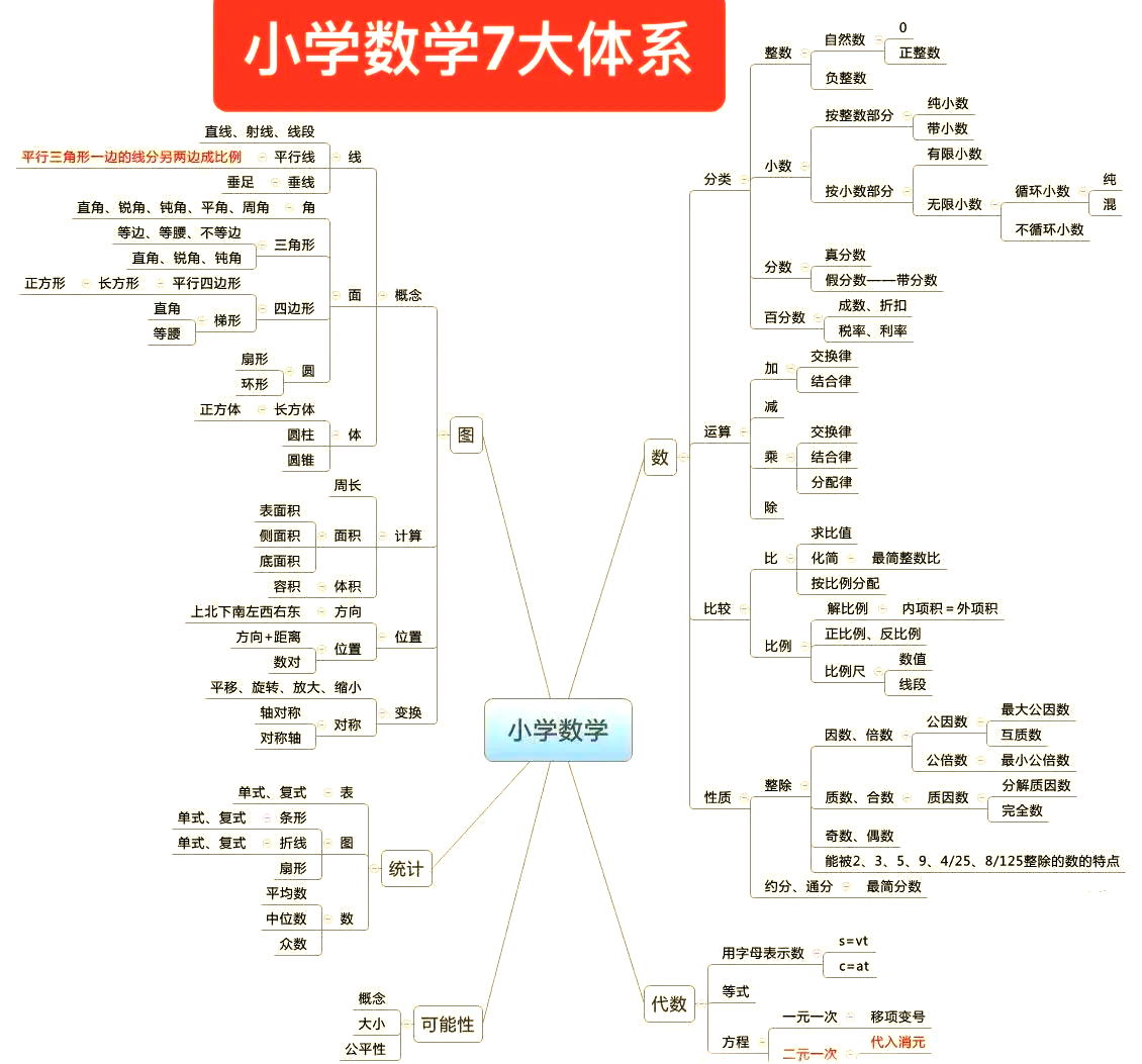 数学七大名著到底是哪七本？你知道它们有多厉害吗？