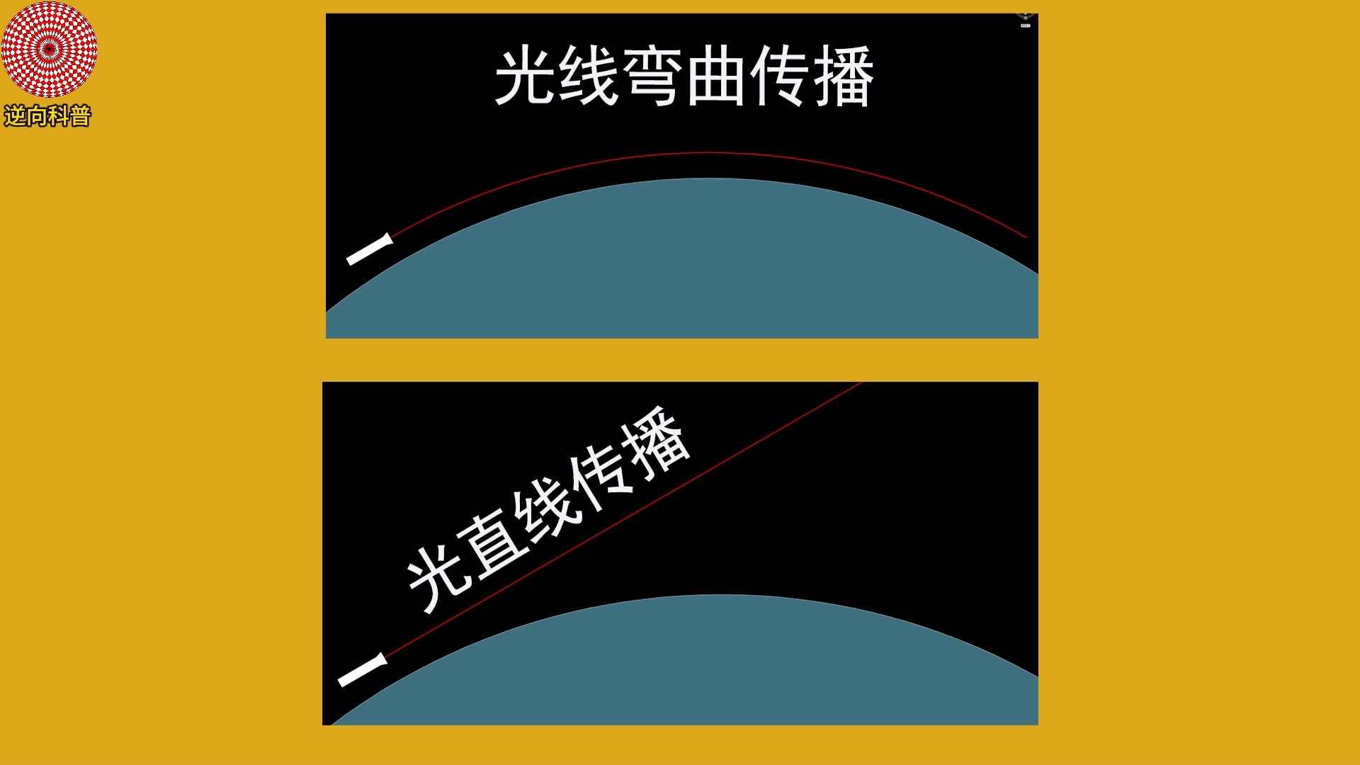 在一辆飞驰的车上，向上发射一束光，光会向后弯曲吗？...