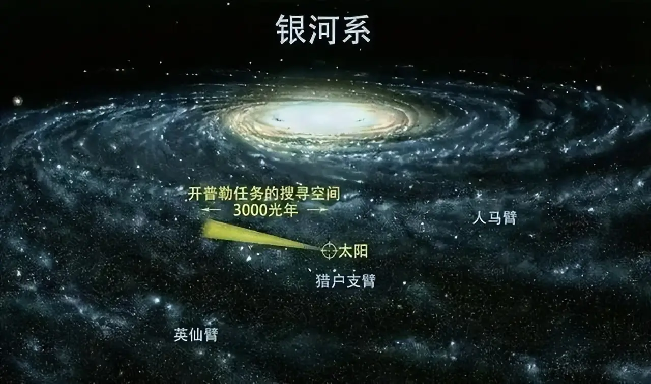 我们真的能在有生之年到达银河系的某个角落吗？