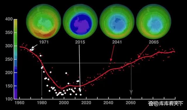 为什么现在很少提“臭氧空洞”,是误解还是已经完全愈...