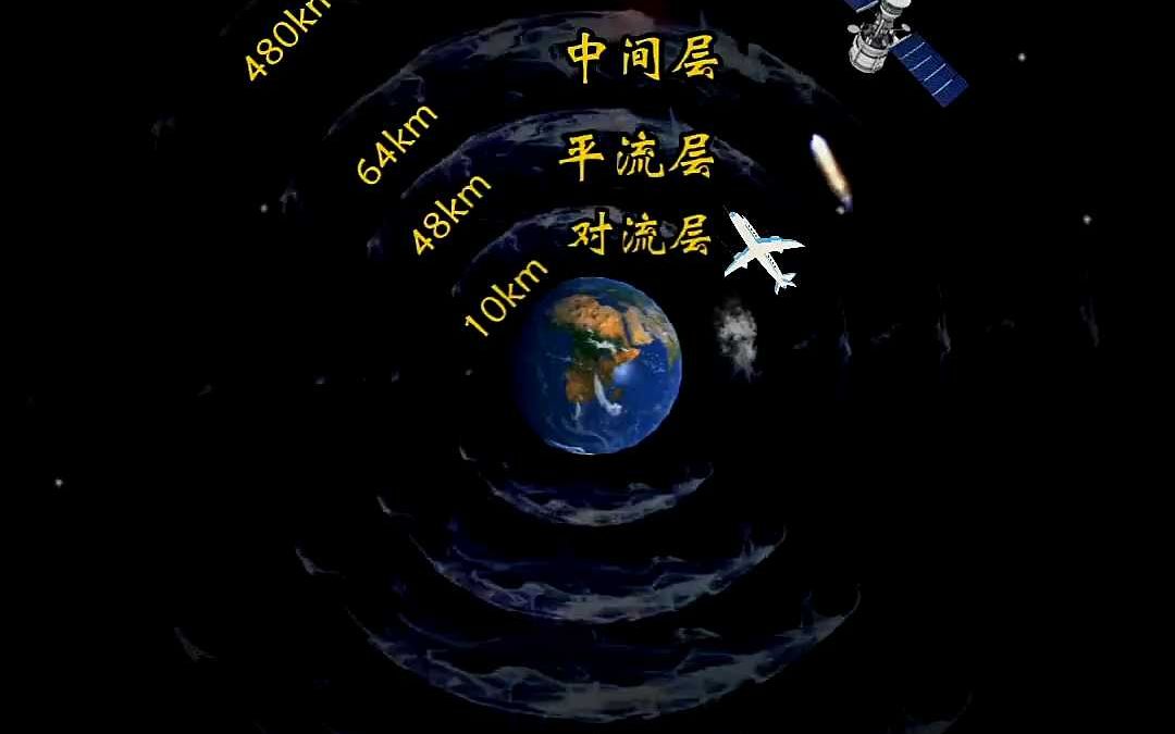 为什么地球的大气不会被外太空的真空吸走？真相到底是什么？