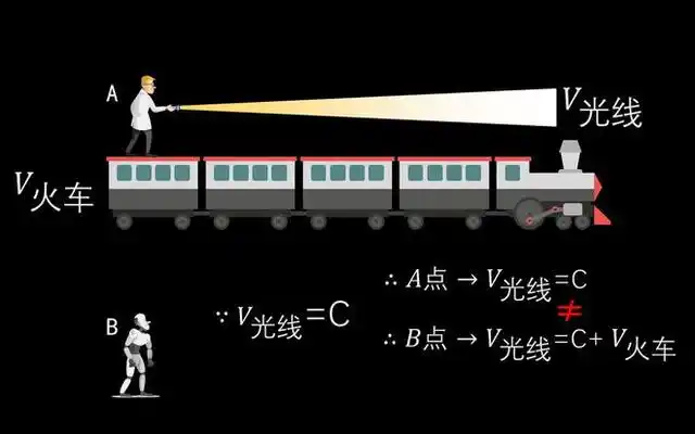 光的传播速度到底有多快？最慢的速度又是啥呢？