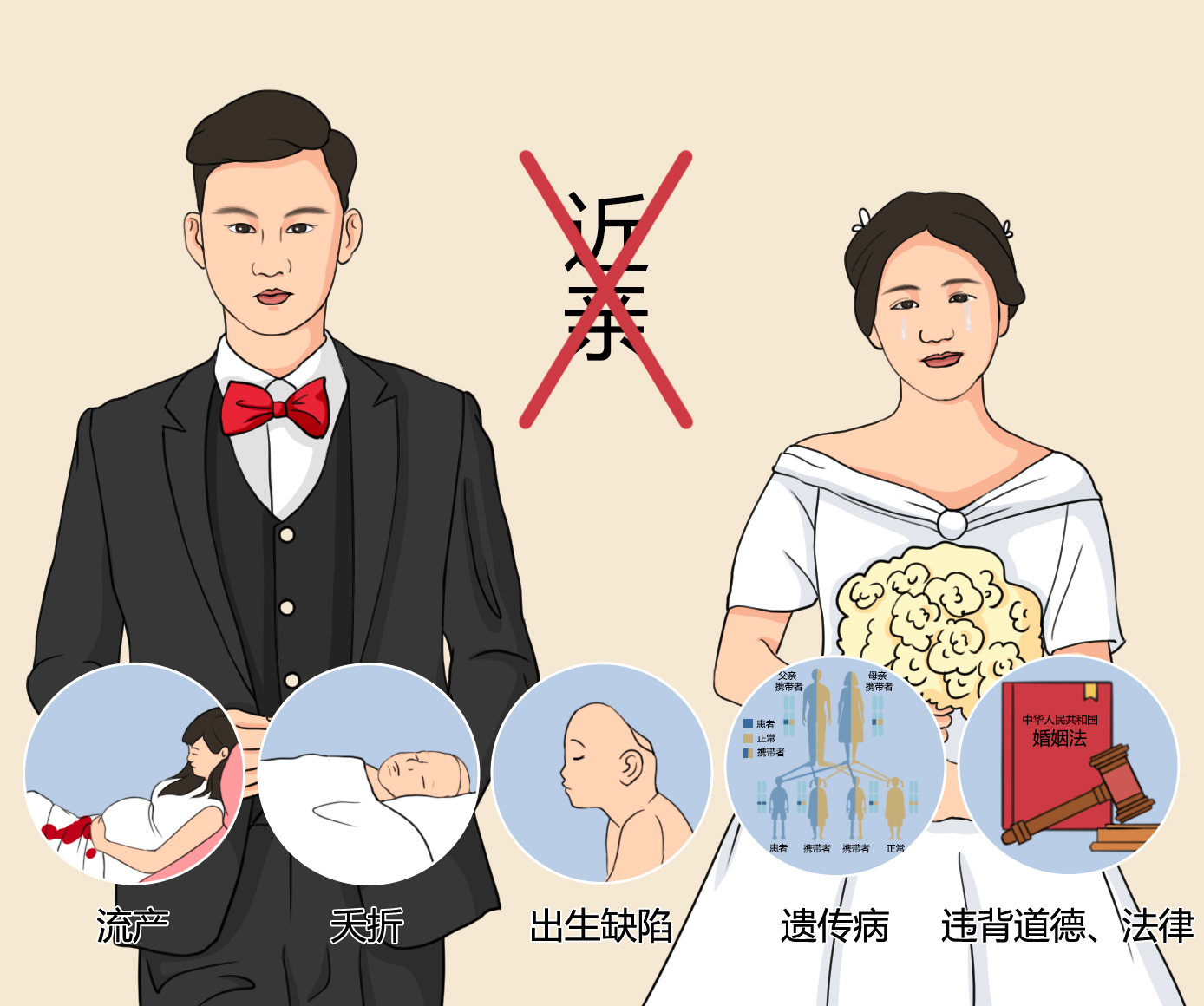 近亲结婚有什么缺陷？历史上有哪些案例？...