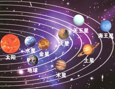 太阳系最遥远的行星到底叫什么名字？揭秘塞德娜和Farfarout的神秘轨迹！