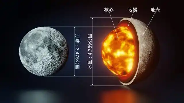 为什么离太阳那么近的小水星，竟然不会被太阳吞噬？真相到底是什么？