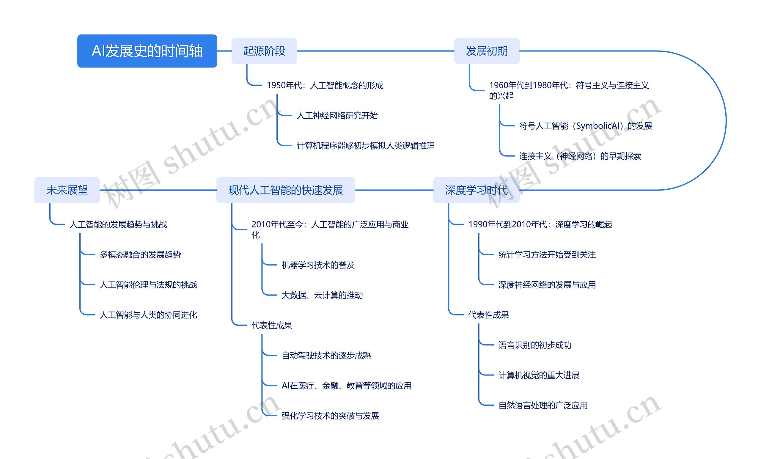 金融发展历史脉络 金融与经济核心区别