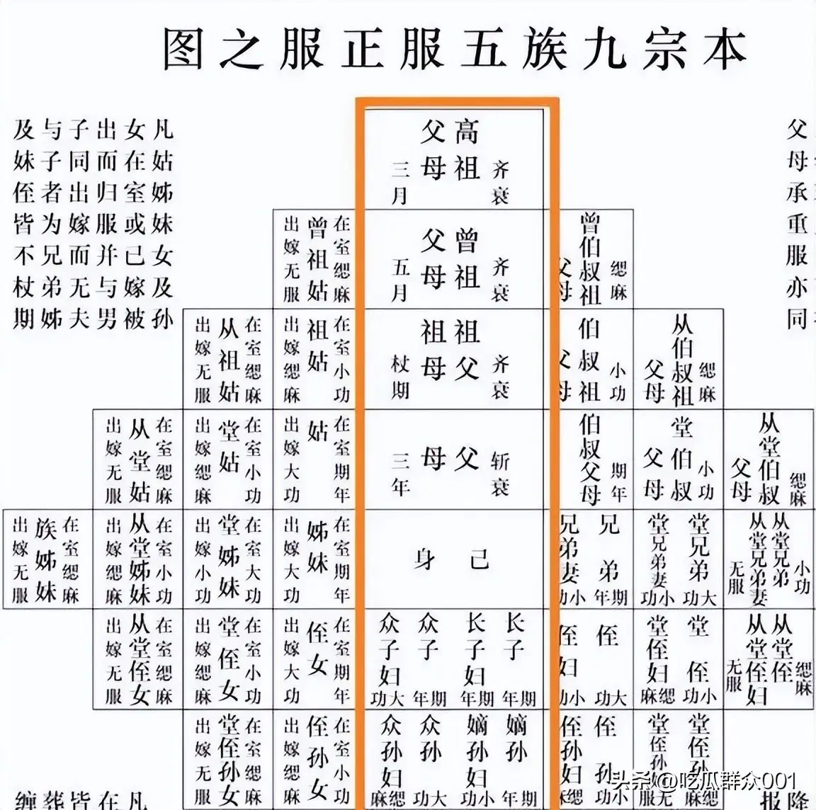 民国五族共和制的起源 为何没有壮族和彝族