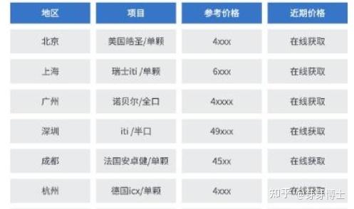 一个心外科医生与他打开的12000颗心脏...