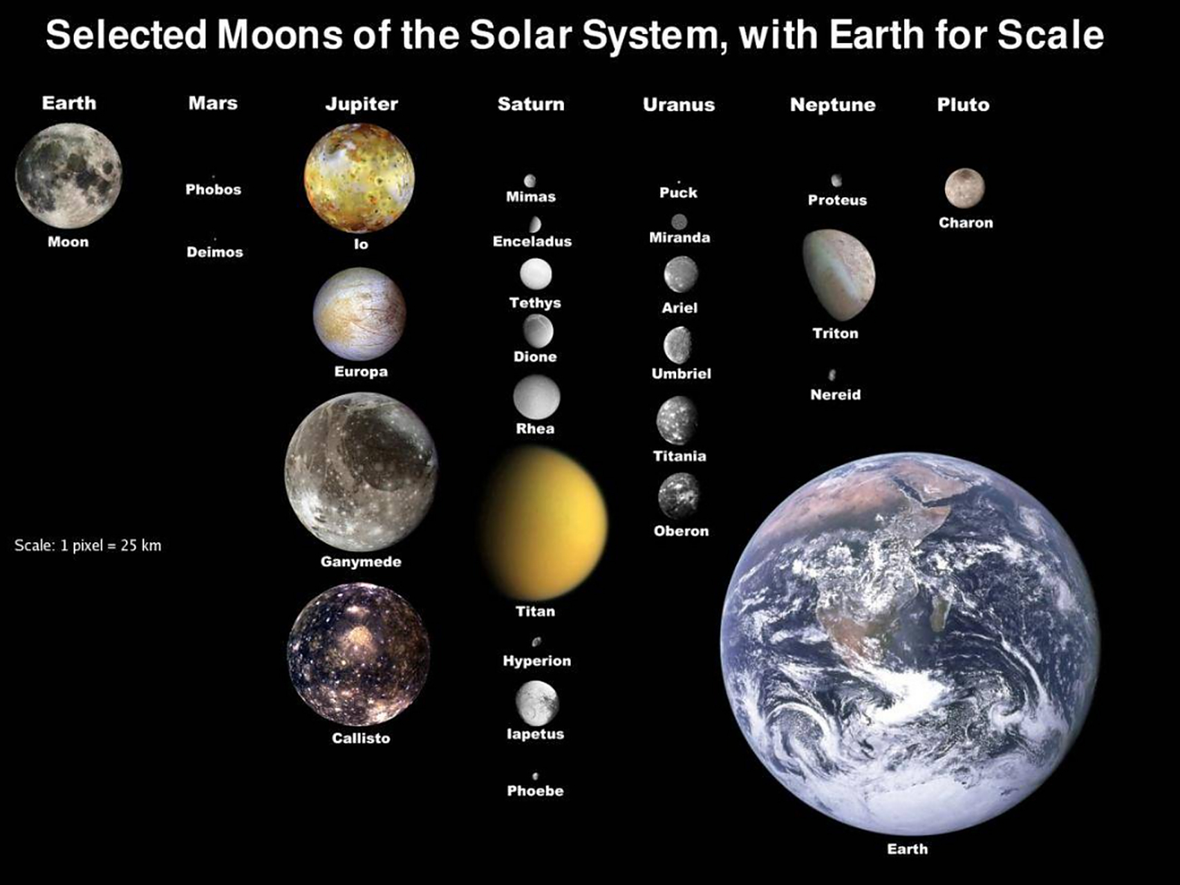 在太阳系中，有没有一颗卫星拥有自己的卫星？为什么？...