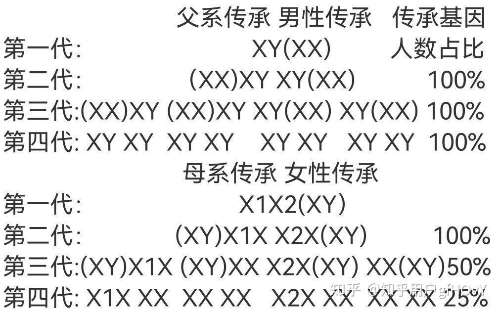 男性染色体XY，女性染色体XX，那YY型染色体是什...