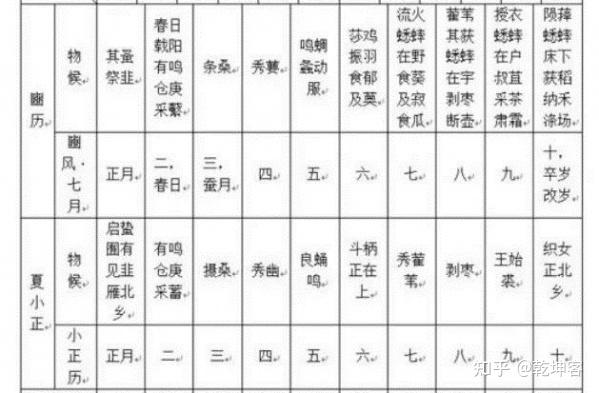 古人智慧解读八月现象 农历节气与天气谚语