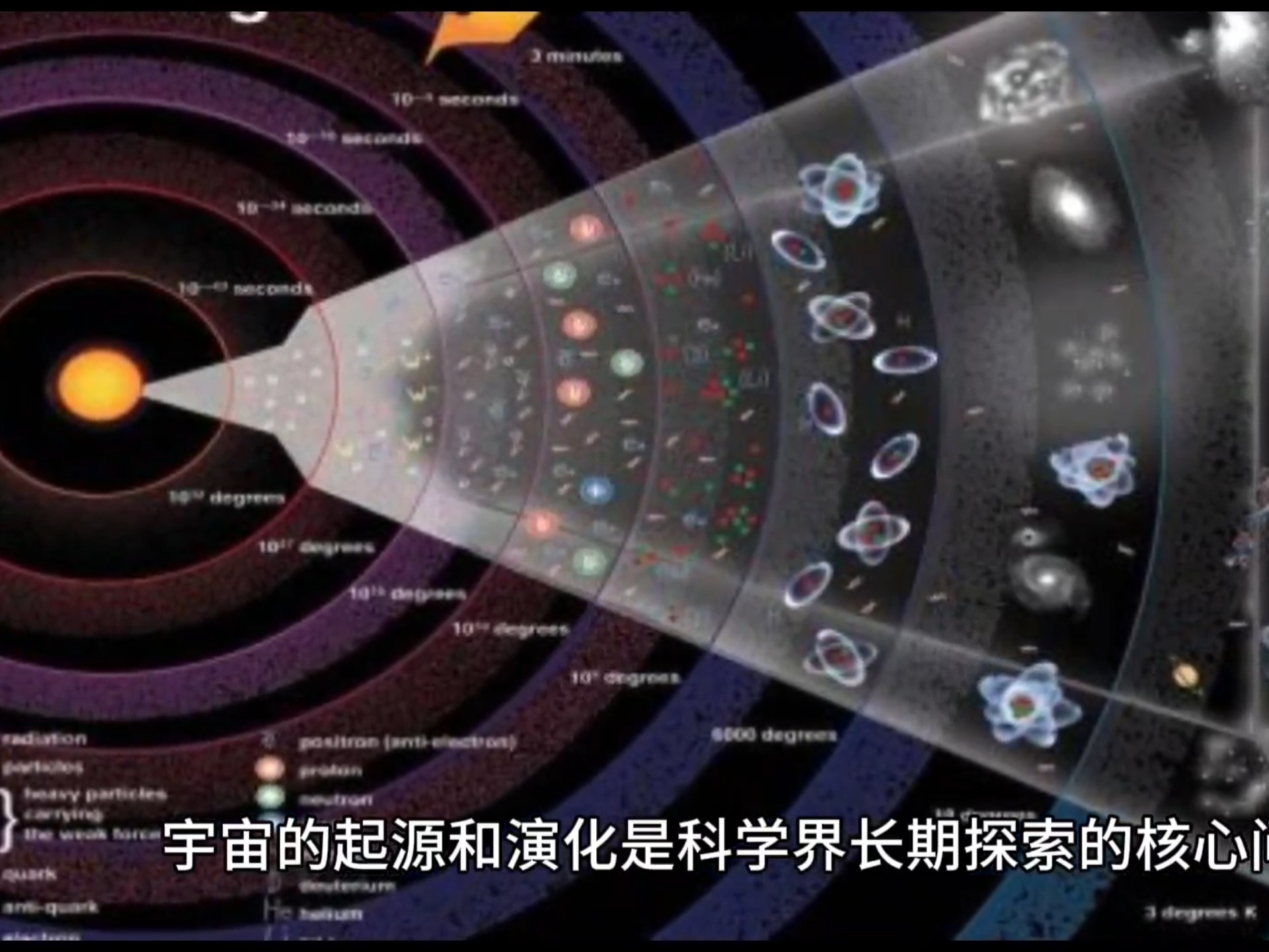 宇宙诞生之前到底发生了什么？物质又是从哪里来的？