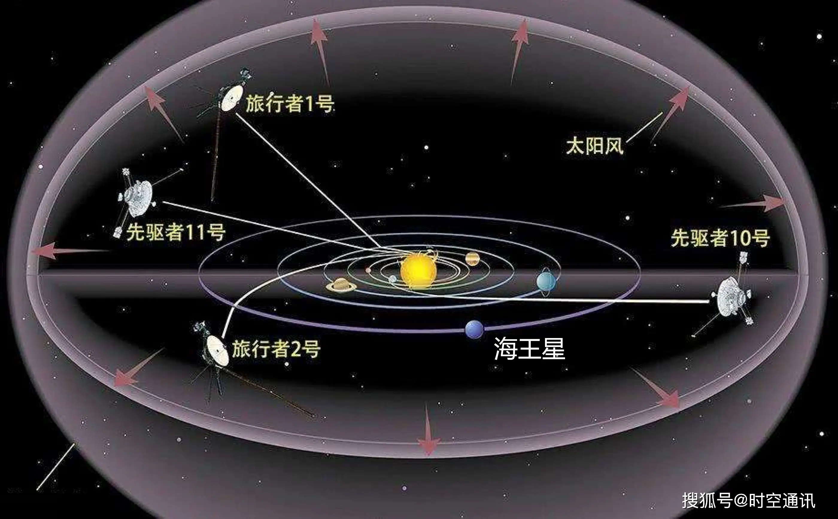 人类文明为什么不飞出太阳系？到底有多难？...