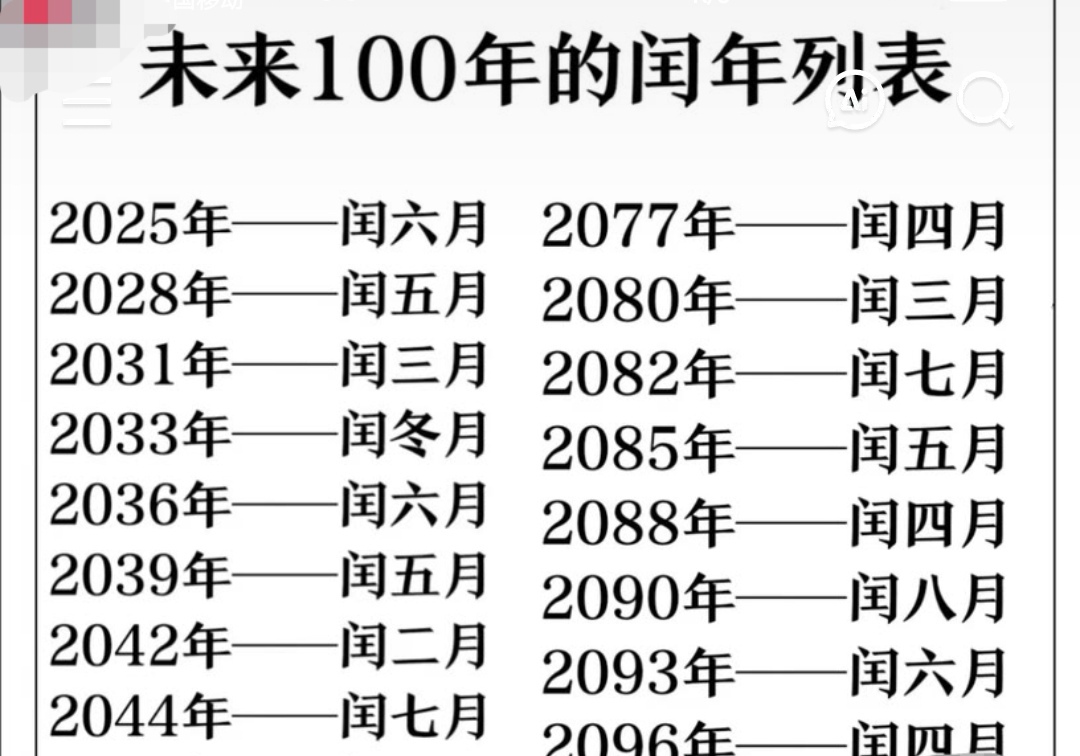 2022年不平常?时间旅行者发声:三个日期,或发现...