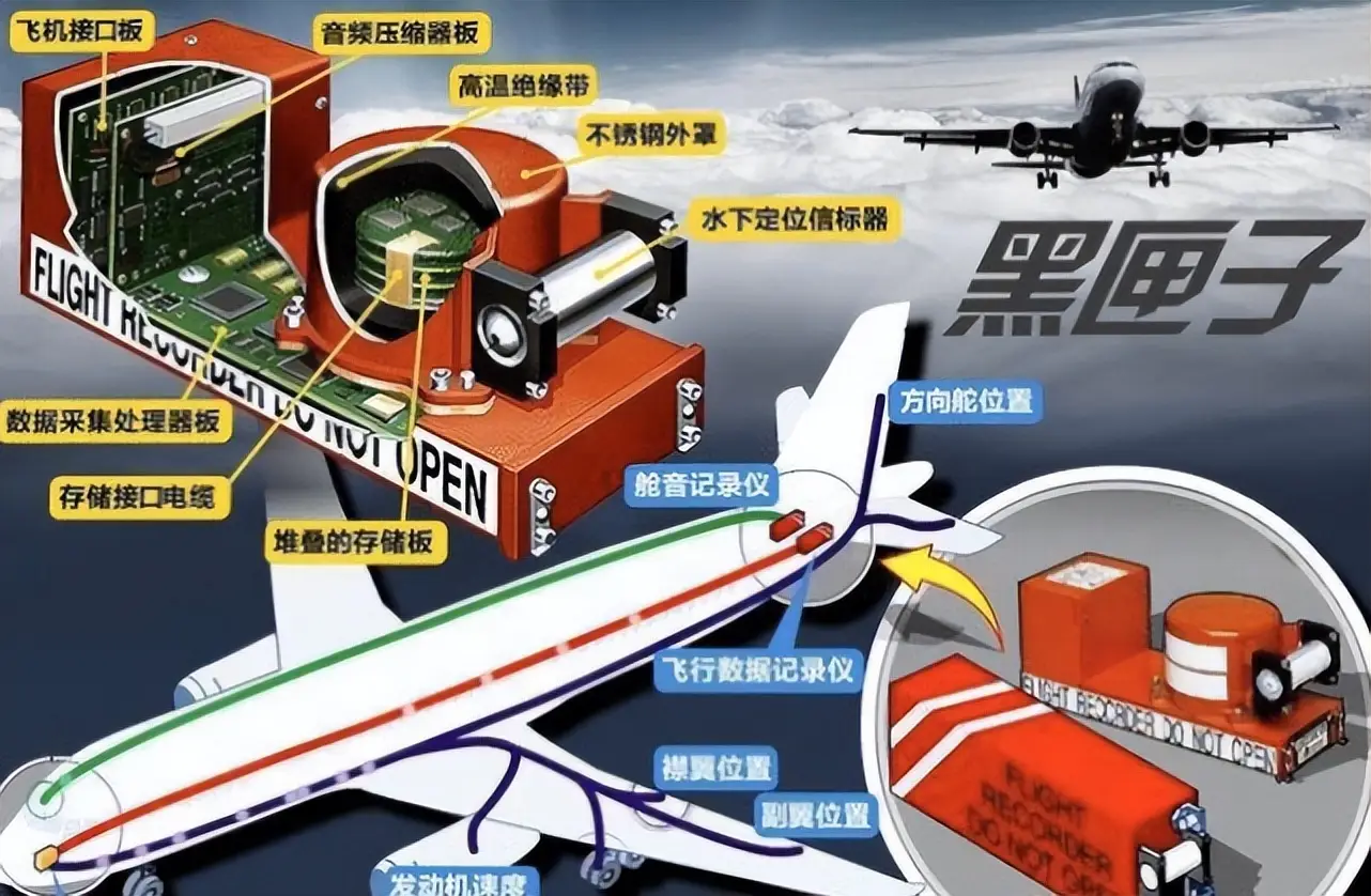 东航MU5735黑匣子到底在哪里？找到后还能用吗？