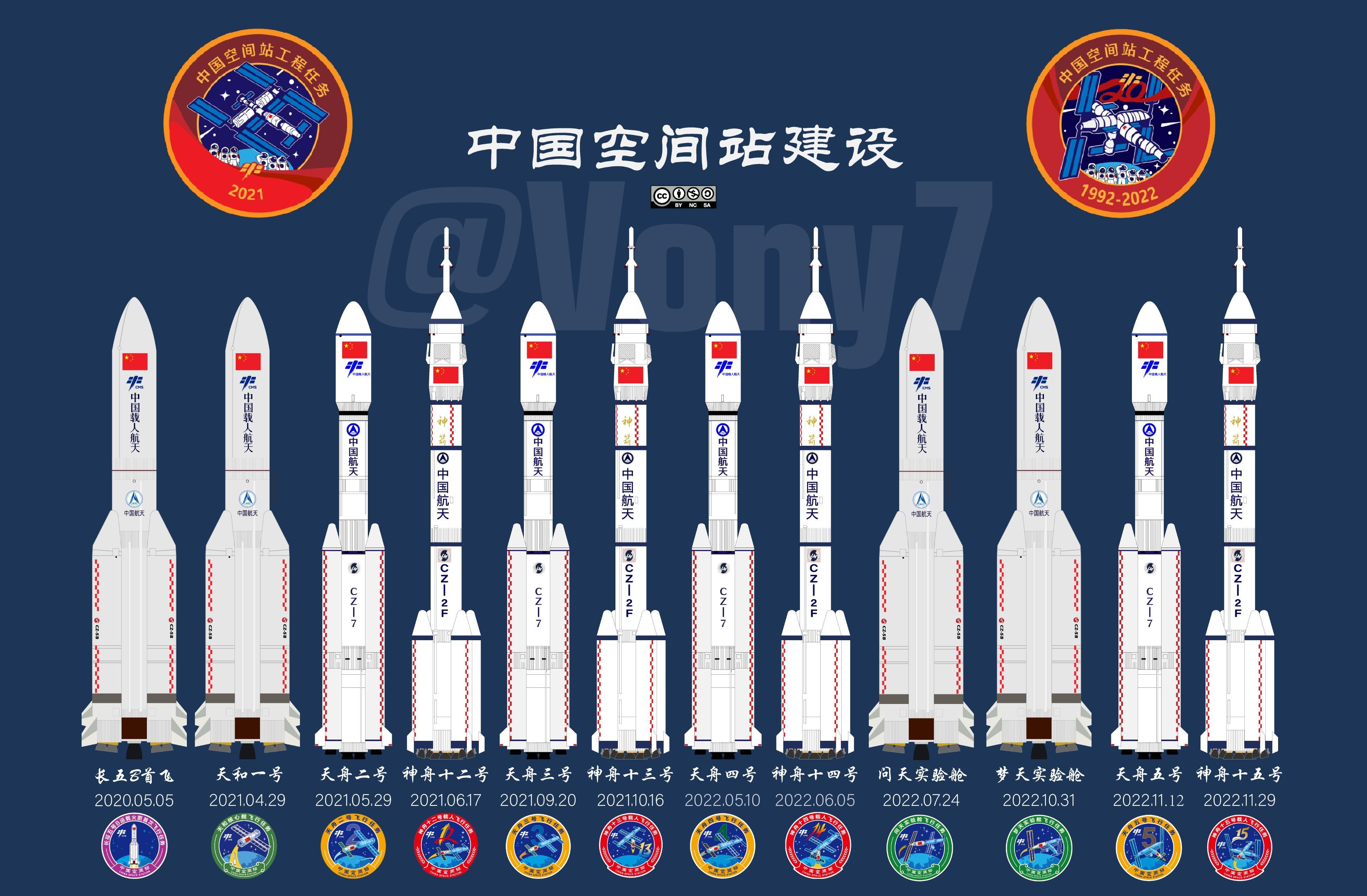 今年中国空间站将执行哪些重要飞行任务？