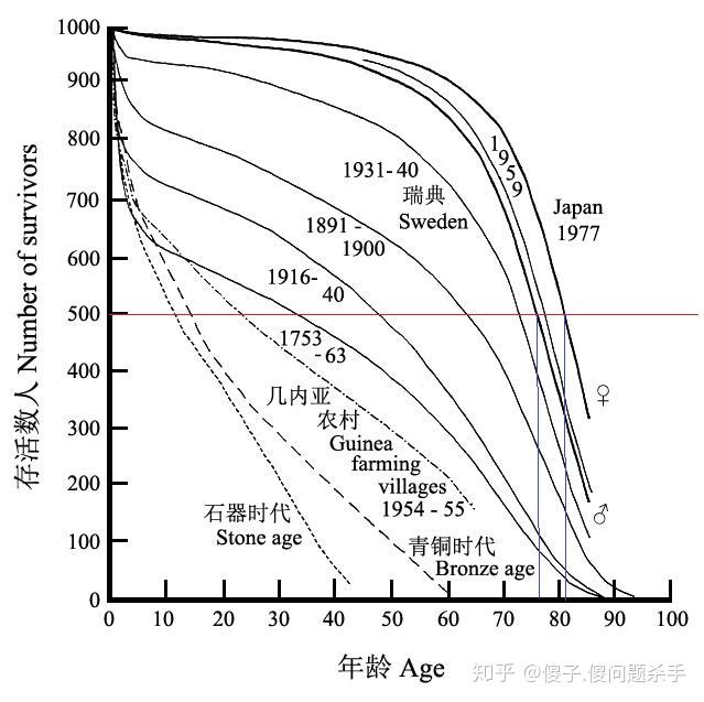 放射性元素的半衰期如何理解？这个时间能改变吗？...