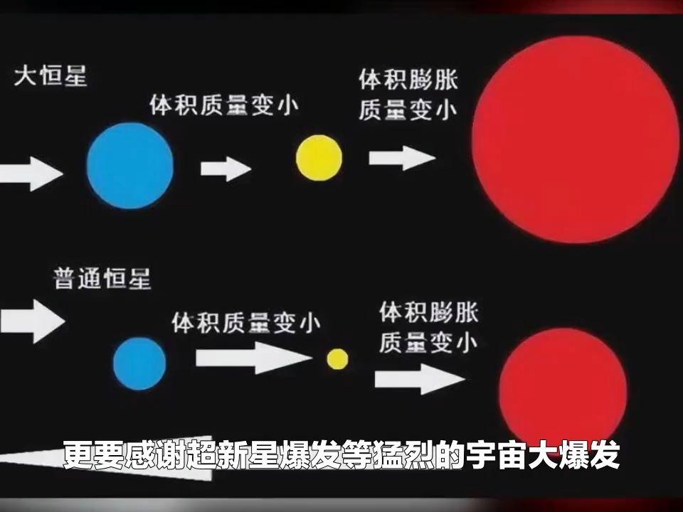 铁元素为什么无法继续聚变？那么比铁重的元素又是怎么...