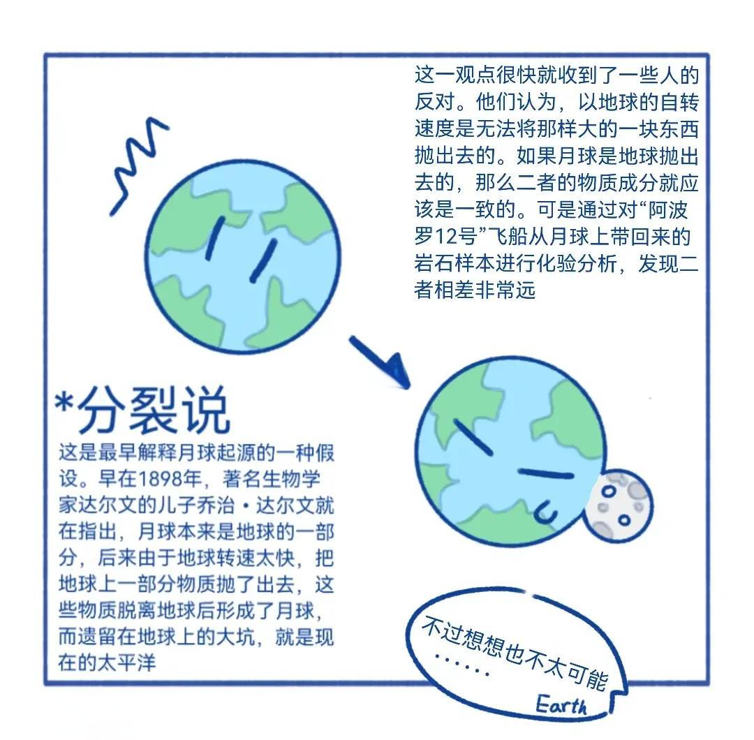 月球到底是怎么来的？登月背后隐藏了哪些惊人秘密？