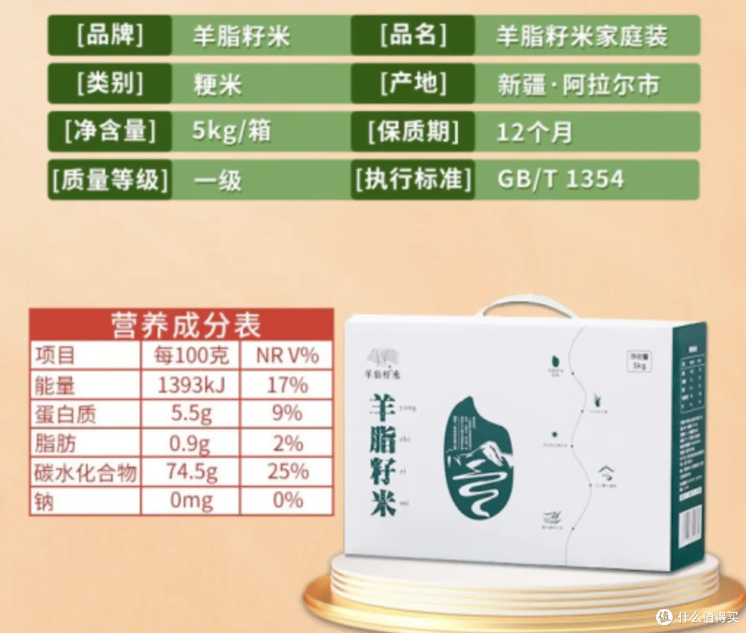 我们到底需要什么样的大米?...