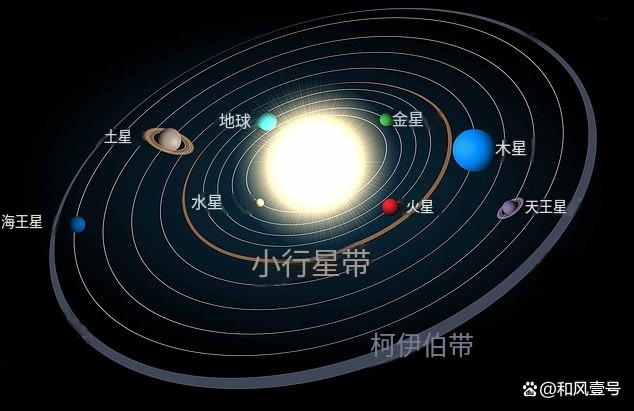 太阳系银河系运动轨迹 宇宙层级结构揭秘