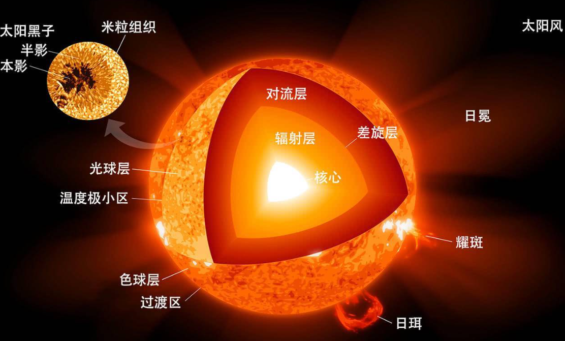 太阳系到底是“光速牢笼”吗？人类能逃出去吗？