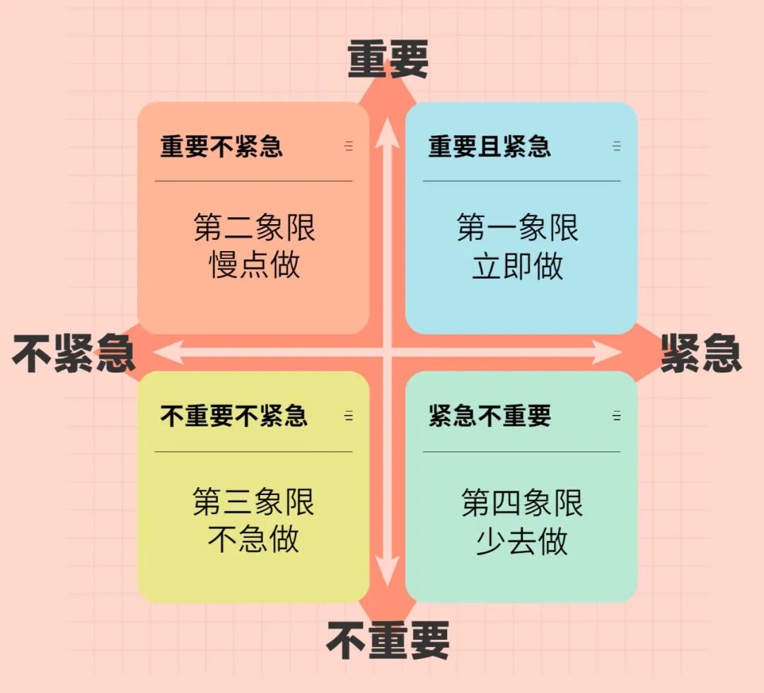 时间管理做不好 目标动机没搞对方向